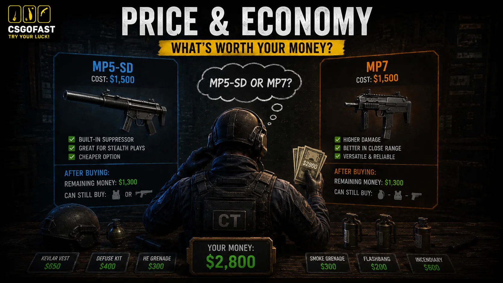 MP5-SD vs MP7 Price and Economy